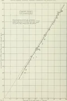 An illustration from Report (1915)