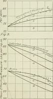An illustration from Report (1915)