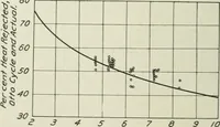 An illustration from Report (1915)