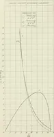 An illustration from Report (1915)