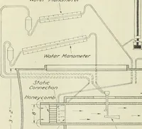 An illustration from Report (1915)