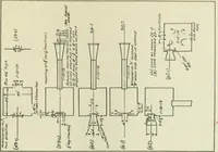 An illustration from Report (1915)