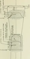 An illustration from Report (1915)
