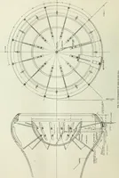 An illustration from Report (1915)