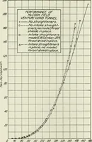 An illustration from Report (1915)