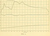 An illustration from Report of the ... Annual Meeting of the American Street Railway Association (1897)