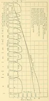 An illustration from Report of the ... Annual Meeting of the American Street Railway Association (1897)