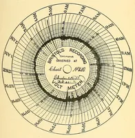 An illustration from Report of the ... Annual Meeting of the American Street Railway Association (1897)