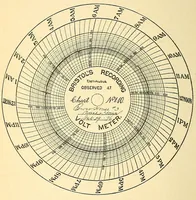 An illustration from Report of the ... Annual Meeting of the American Street Railway Association (1897)
