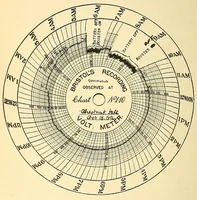 Picture 5 of 16 from Report of the ... Annual Meeting of the American Street Railway Association (1897), leaf 90