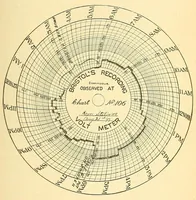 An illustration from Report of the ... Annual Meeting of the American Street Railway Association (1897)