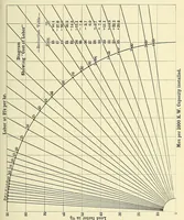 An illustration from Report of the ... Annual Meeting of the American Street Railway Association (1897)