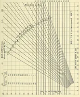 An illustration from Report of the ... Annual Meeting of the American Street Railway Association (1897)