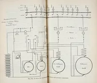 Picture 4 of 17 from Report of the ... Annual Meeting of the American Street Railway Association (1897), leaf 179