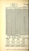 Picture 5 of 17 from Report of the ... Annual Meeting of the American Street Railway Association (1897), leaf 192