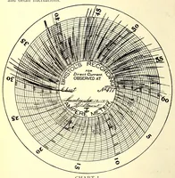 An illustration from Report of the ... Annual Meeting of the American Street Railway Association (1897)