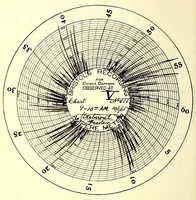 An illustration from Report of the ... Annual Meeting of the American Street Railway Association (1897)