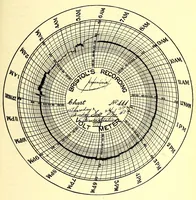 An illustration from Report of the ... Annual Meeting of the American Street Railway Association (1897)