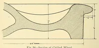 Picture 14 of 19 from Report of the ... Annual Meeting of the American Street Railway Association (1897), leaf 164