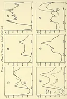 Picture 3 of 18 from Report of the ... Annual Meeting of the American Street Railway Association (1897), leaf 222