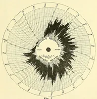 Picture 4 of 18 from Report of the ... Annual Meeting of the American Street Railway Association (1897), leaf 223