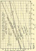 An illustration from Report of the ... Annual Meeting of the American Street Railway Association (1897)