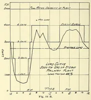 Picture 12 of 18 from Report of the ... Annual Meeting of the American Street Railway Association (1897), leaf 244
