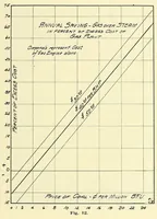 Picture 13 of 18 from Report of the ... Annual Meeting of the American Street Railway Association (1897), leaf 245