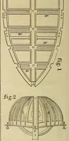 An illustration from Report of the Commissioner of Patents for the year .. (1849)