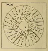 An illustration from Report of the Commissioner of Patents for the year .. (1849)