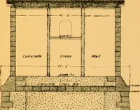 An illustration from Report of the Cambridge bridge commission and report of the chief engineer upon the construction of Cambridge bridge (1909)