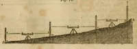 Picture 1 of 5 from Report of the Commissioner of Patents for the year .. (1849), leaf 372