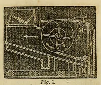 An illustration from Report of the Commissioner of Patents for the year .. (1849)