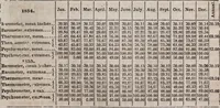 Picture 20 of 20 from Report of the Commissioner of Patents for the year .. (1849), leaf 466