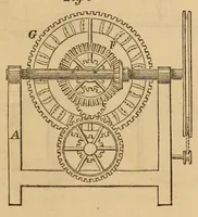 Picture 15 of 15 from Report of the Commissioner of Patents for the year .. (1849), leaf 779