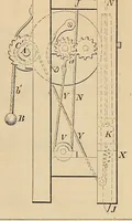 Picture 5 of 18 from Report of the Commissioner of Patents for the year .. (1849), leaf 167