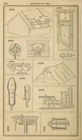 Picture 8 of 18 from Report of the Commissioner of Patents for the year .. (1849), leaf 278