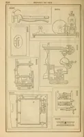 Picture 14 of 19 from Report of the Commissioner of Patents for the year .. (1849), leaf 336