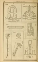 Picture 3 of 19 from Report of the Commissioner of Patents for the year .. (1849), leaf 86