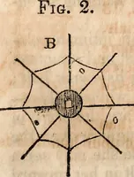 An illustration from Report of the Commissioner of Patents, for the year 1849 (1850)