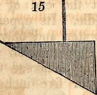 An illustration from Report of the Commissioner of Patents, for the year 1849 (1850)