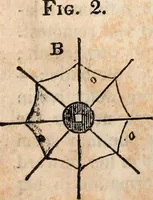 An illustration from Report of the commissioner of patents, for the year 1849 (1850)