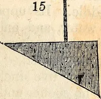 An illustration from Report of the commissioner of patents, for the year 1849 (1850)