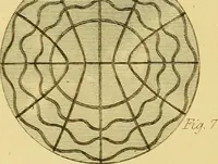 An illustration from Report of the Committee of the House of Commons, on ventilation, warming and transmission of sound (1836)