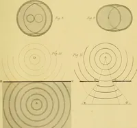 An illustration from Report of the Committee of the House of Commons, on ventilation, warming and transmission of sound (1836)