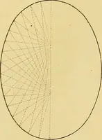 An illustration from Report of the Committee of the House of Commons, on ventilation, warming and transmission of sound (1836)