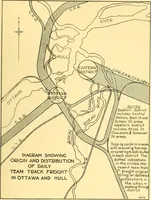 Picture 18 of 45 from Report of the Federal plan commission on a general plan for the cities of Ottawa and Hull ... 1915 (1916), leaf 118