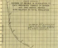 An illustration from Report of the Federal plan commission on a general plan for the cities of Ottawa and Hull ... 1915 (1916)