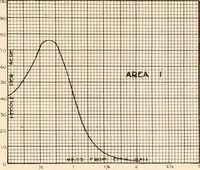 An illustration from Report of the Federal plan commission on a general plan for the cities of Ottawa and Hull ... 1915 (1916)