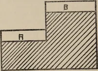 An illustration from Report of the Heights of Buildings Commission to the Committee on the Height, Size and Arrangement of Buildings of the Board of Estimate and Apportionment of the city of New York (1913)